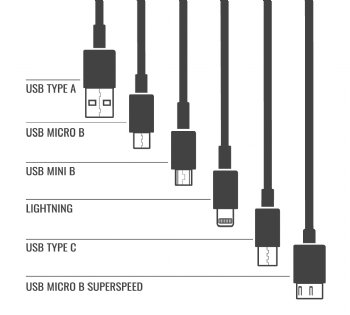 Universal Wire Adapter Charging Cable (UWA)